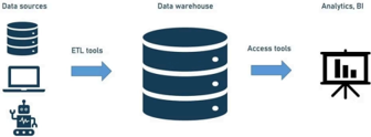 Data Warehouse Architecture