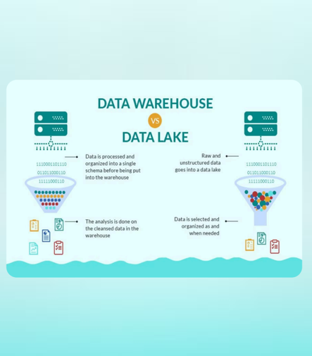 Data Warehouse vs Data Lake