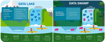 Data Lake Metadata Management vs Data Swamp