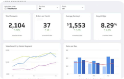 Business Dashboard