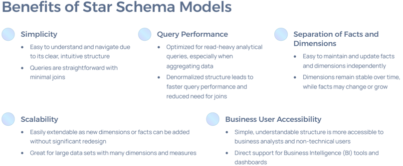 Benefits of Star Schema Models