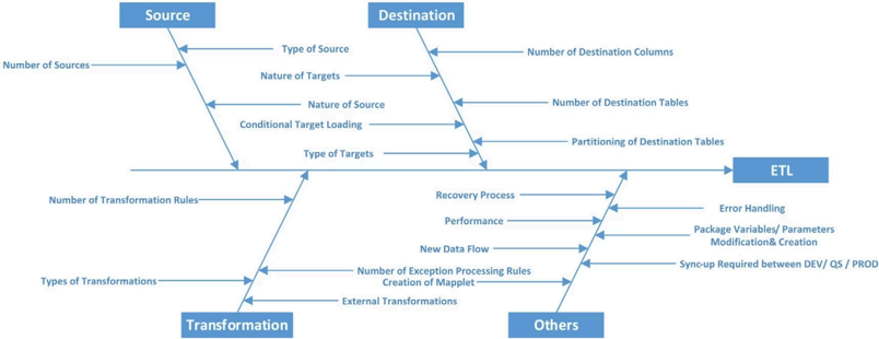 ETL Complexity Factors