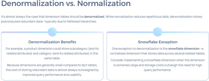 Denormalization vs. Normalization in Data Warehousing