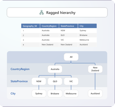 Ragged Hierarchy Example