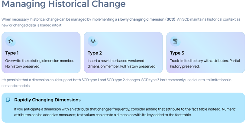 SCD Types