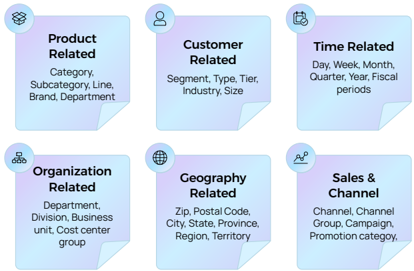 Classification Entity Examples