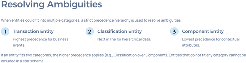 Precedence Hierarchy