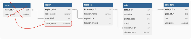 Collapsing State into Region