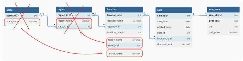 Collapsing State and Region into Location